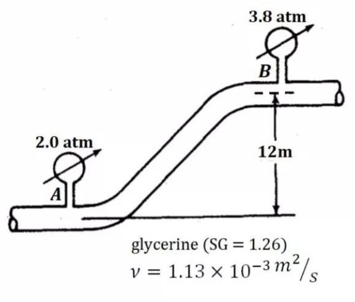 3.8 atm
B
2.0 atm
12m
A
glycerine (SG = 1.26)
v = 1.13 × 10-3 m²/.

