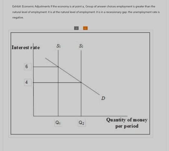 Exhibit: Economic Adjustments if the economy is at point a, Group of answer choices employment is greater than the
natural level of employment, it is at the natural level of employment, it is in a recessionary gap, the unemployment rate is
negative.
S₁
S:
Interest rate
6
4
Q₁
Q₂
D
Quantity of money
per period