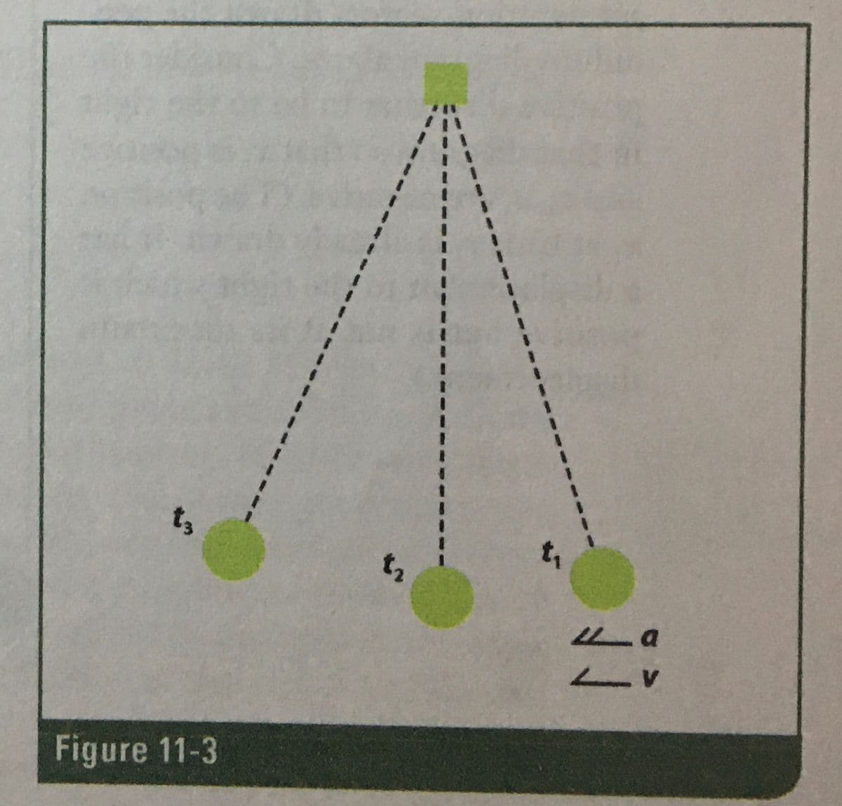 Figure 11-3
LLA
V