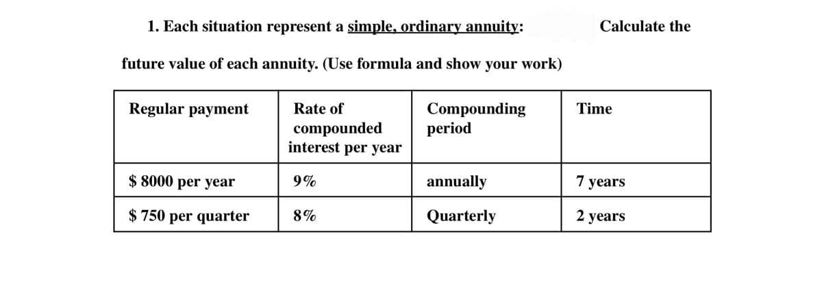 1. Each situation represent a simple, ordinary annuity:
Calculate the
future value of each annuity. (Use formula and show your work)
Regular payment
Rate of
Compounding
period
Time
compounded
interest per year
$ 8000 per year
9%
annually
7 years
$ 750 per quarter
8%
Quarterly
2 years
