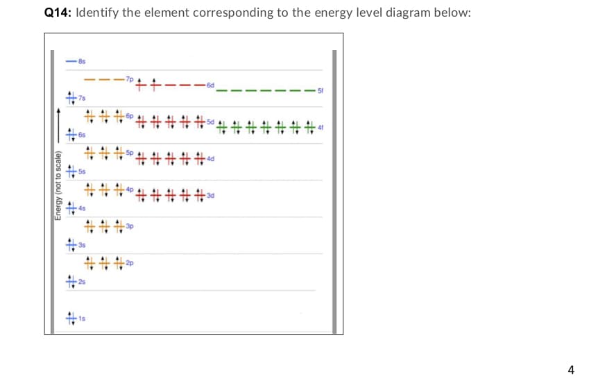 Q14: Identify the element corresponding to the energy level diagram below:
++-
5f
7s
中中中*
中十十
+中十十中。
*中中中中中&
4
Energy (not to scale)
