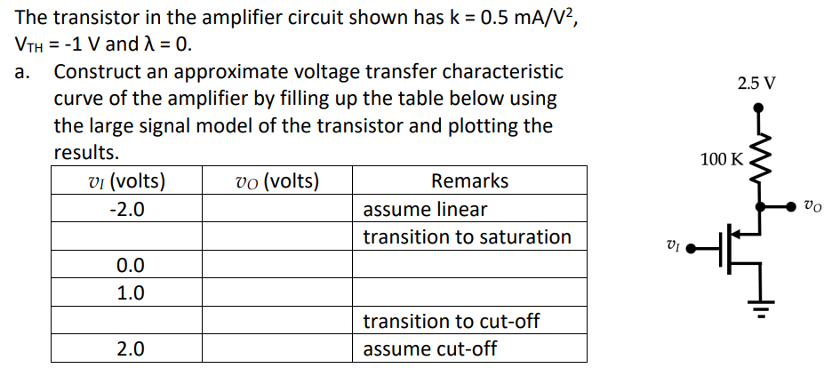 The transistor in the amplifier circuit shown has k = 0.5 mA/V²,
VTH = -1 V and λ = 0.
a. Construct an approximate voltage transfer characteristic
curve of the amplifier by filling up the table below using
the large signal model of the transistor and plotting the
results.
vo (volts)
VI (volts)
-2.0
0.0
1.0
2.0
Remarks
assume linear
transition to saturation
transition to cut-off
assume cut-off
5
VI
2.5 V
100 K
Vo