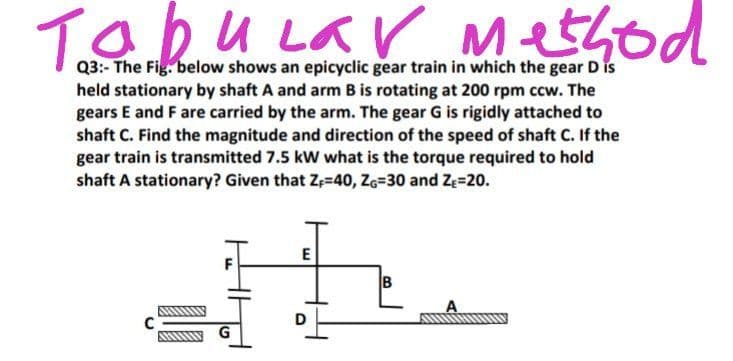 TakuLar Me5sod
Method
Q3:- The Fig. below shows an epicyclic gear train in which the gear Dis
held stationary by shaft A and arm B is rotating at 200 rpm ccw. The
gears E and F are carried by the arm. The gear G is rigidly attached to
shaft C. Find the magnitude and direction of the speed of shaft C. If the
gear train is transmitted 7.5 kW what is the torque required to hold
shaft A stationary? Given that Z;-40, Z6=30 and Ze=20.
B

