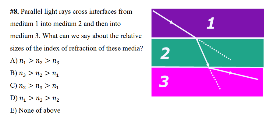 #8. Parallel light rays cross interfaces from
1
medium 1 into medium 2 and then into
medium 3. What can we say about the relative
sizes of the index of refraction of these media?
2
A) n1 > n2 > n3
В) пз > п2 > п,
C) n2 > n3 > n1
D) n1 > n3 > n2
E) None of above
