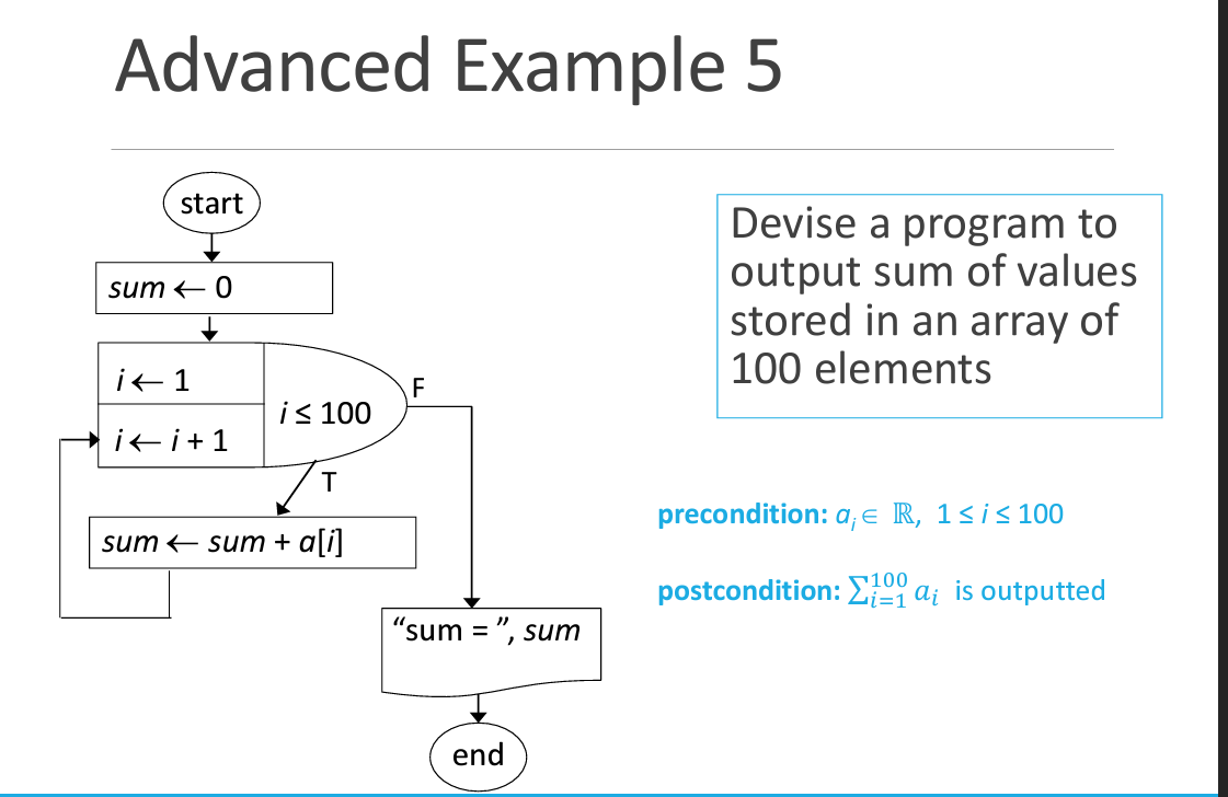 Advanced Example 5
start
sum 0
i← 1
i ← i + 1
i≤ 100
T
sum sum+ a[i]
"sum = ", sum
end
Devise a program to
output sum of values
stored in an array of
100 elements
precondition: a, e R, 1 ≤ i ≤ 100
postcondition: a₁is outputted
100