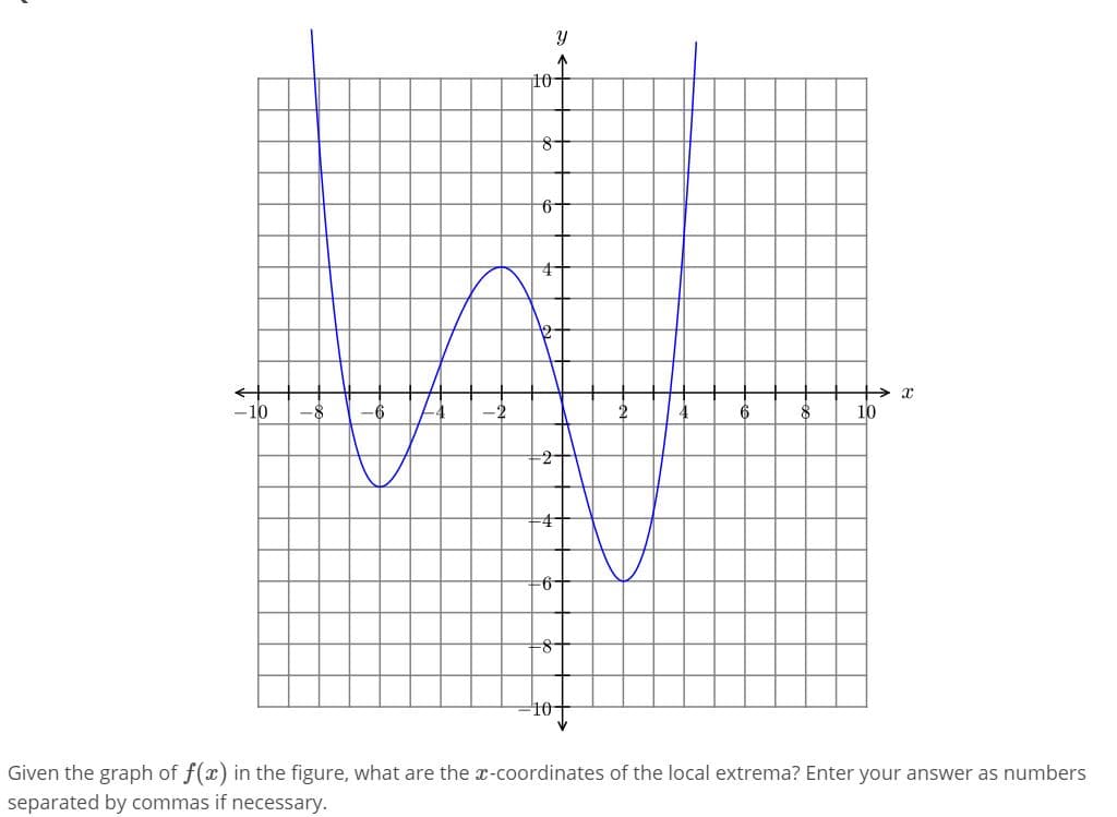 10-
6-
-10
10
-8-
Given the graph of f(x) in the figure, what are the x-coordinates of the local extrema? Enter your answer as numbers
separated by commas if necessary.
