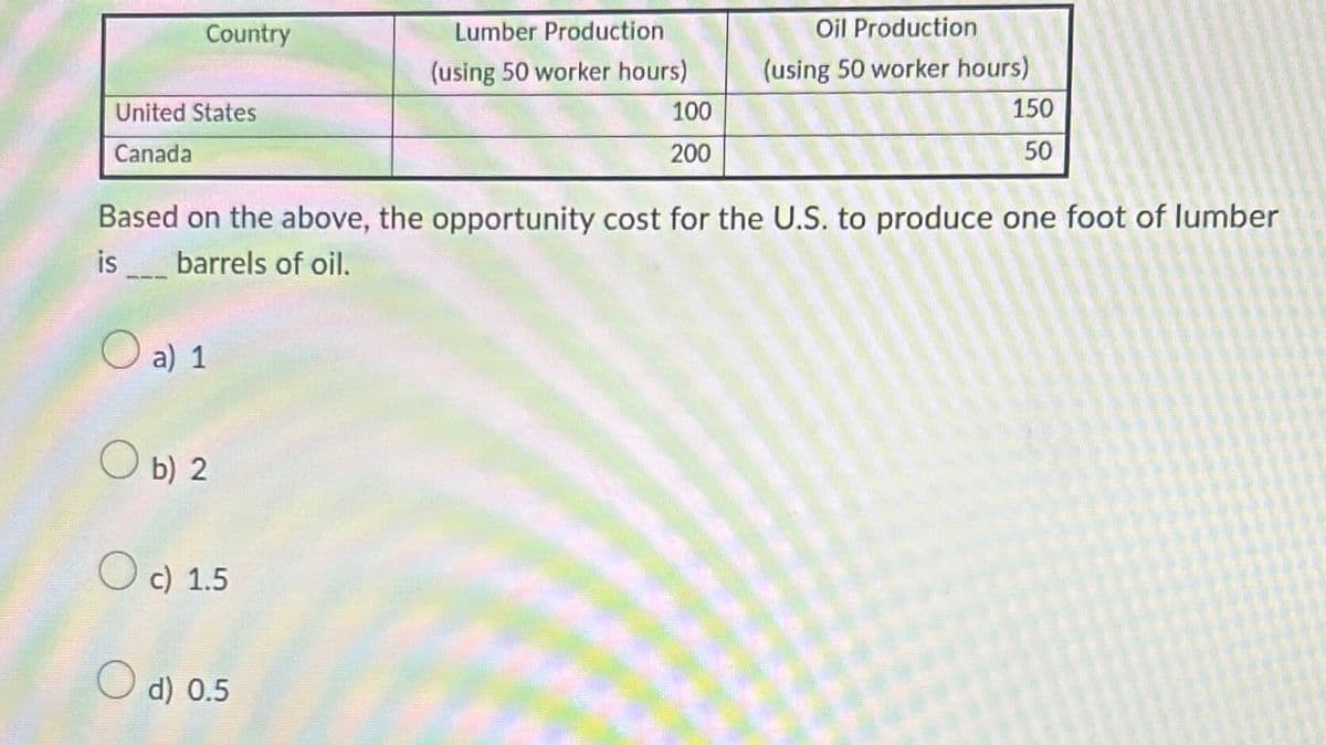 Country
Lumber Production
(using 50 worker hours)
Oil Production
(using 50 worker hours)
United States
Canada
100
200
150
50
Based on the above, the opportunity cost for the U.S. to produce one foot of lumber
is barrels of oil.
a) 1
b) 2
c) 1.5
d) 0.5