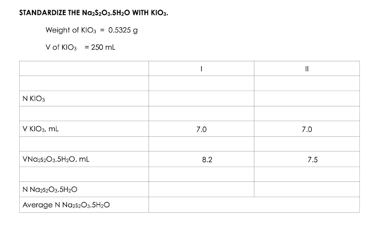 STANDARDIZE THE Na₂S₂O3.5H₂O WITH KIO3.
Weight of KIO3 = 0.5325 g
V of KIO3 = 250 mL
N KIO3
V KIO3, ML
VNA2S2O3.5H₂O, mL
N Na2S2O3.5H2O
Average N Na2S2O3.5H₂O
1
7.0
8.2
||
7.0
7.5