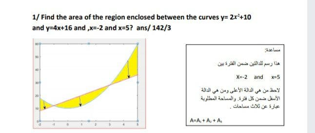 1/ Find the area of the region enclosed between the curves y= 2r'+10
and y=4x+16 and ,x=-2 and x=5? ans/ 142/3
هذا رسم ل لدالتين ضمن الفترة بين
X=-2
and
x-5
الدالة الأعلى ومن هي الدالة
الأسفل ضمن كل فترة. والمساحة المطلوبة
عبارة عن ثلاث مساحات
A=A, + A, + A,
