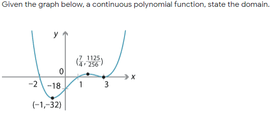 256)
Given the graph below, a continuous polynomial function, state the domain.
y
-2\-18.
3
1
(-1,-32)

