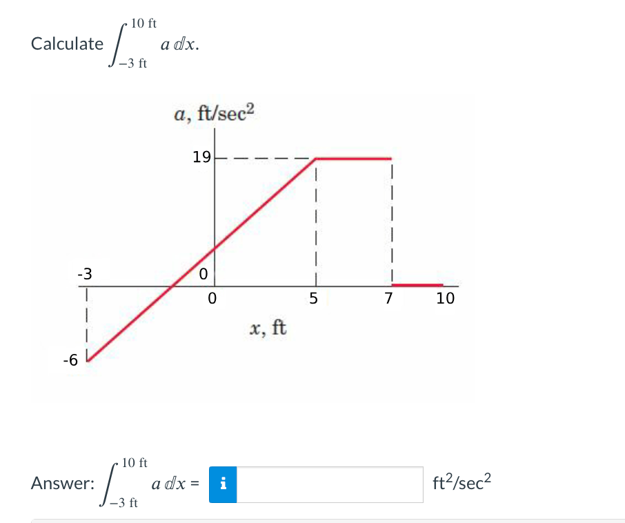 Calculate
-3
-6
10 ft
e_3 ft
Answer:
10 ft
1₂0
-3 ft
a dx.
a, ft/sec²
19
0
0
a dx = i
x, ft
1
5
7
10
ft²/sec²