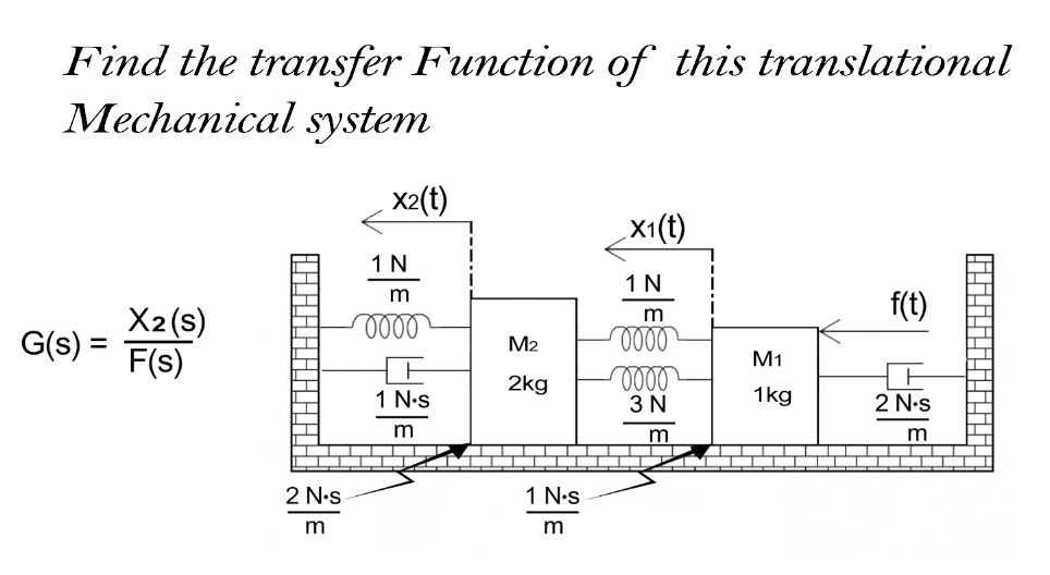 Find the transfer Function of this translational
Mechanical system
x2(t)
X1(t)
1 N
1 N
m
f(t)
X2(s)
G(s) = F(s)
m
M2
M1
2kg
1 N-s
3 N
1kg
2 N.s
2 N.s
1 N.s
m
m
