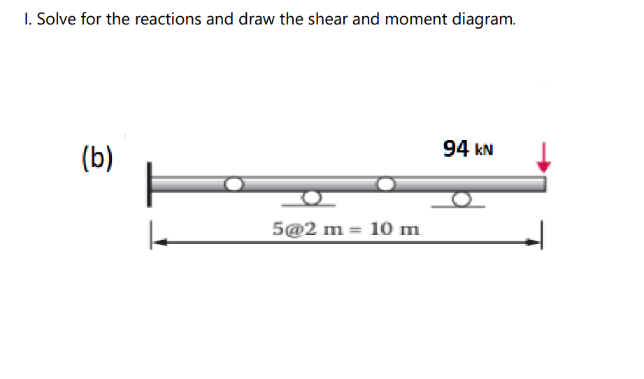 I. Solve for the reactions and draw the shear and moment diagram.
94 kN
(b)
5@2 m = 10 m
