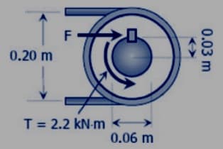 0.20 m
F
T = 2.2 kN-m
0.06 m
0.03 m