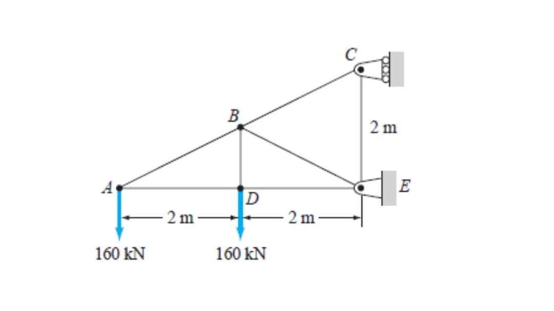 A
160 KN
2 m
B
D
160 KN
2 m
E