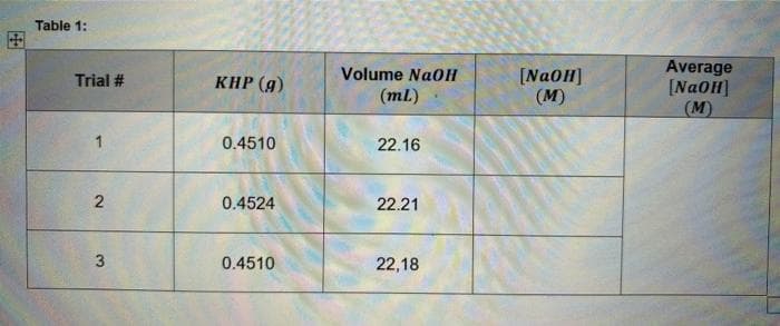Table 1:
田
Average
[NAOH]
(M)
Volume Na0H
[NaOH]
(M)
Trial #
KHP (g)
(ml)
0.4510
22.16
2
0.4524
22.21
0.4510
22,18
3.
