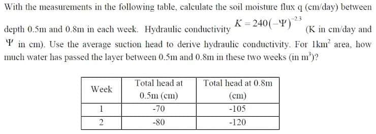 With the measurements in the following table, calculate the soil moisture flux q (cm/day) between
K = 240(-Y)
depth 0.5m and 0.8m in each week. Hydraulic conductivity
(K in cm/day and
Y in cm). Use the average suction head to derive hydraulic conductivity. For Ikm area, how
much water has passed the layer between 0.5m and 0.8m in these two weeks (in m')?
Total head at
Total head at 0.8m
Week
0.5m (cm)
(cm)
-70
-105
-80
-120
