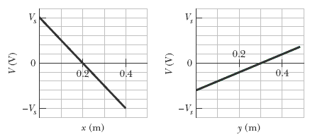 V.
0,2
0,2
0.4
04
-V,
-V,
(m)
у (m)
(A) A
(A) A
