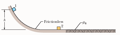 - Frictionless
