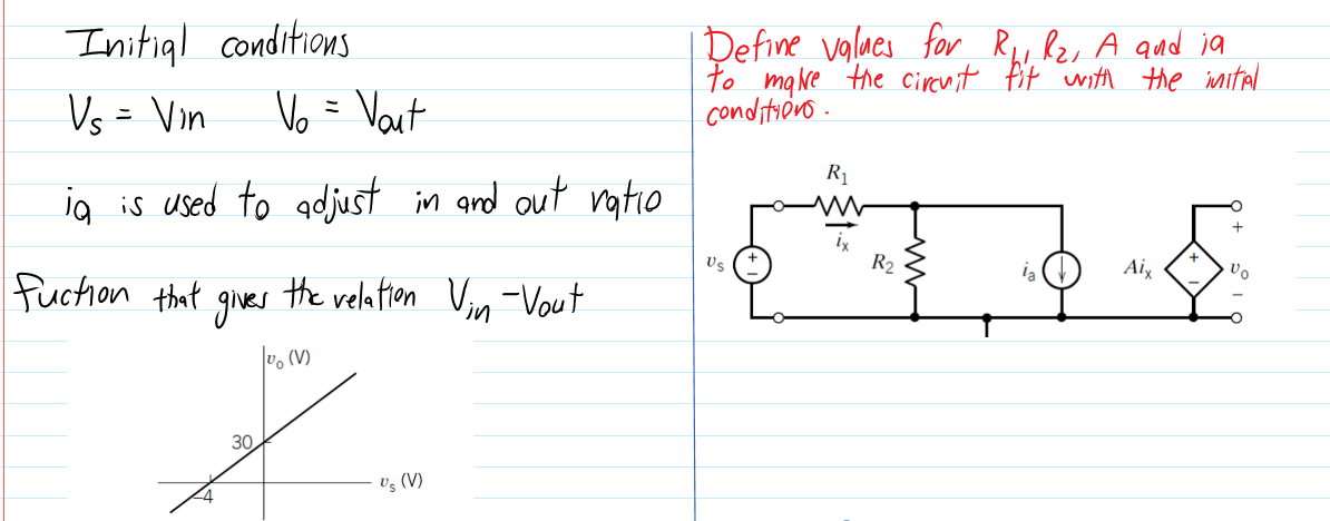 Initial conditions
Vo = Vaut
| Define values for Ry Rz, A qud ja
to maNe the Cirenit Pit with the imital
conditiono .
Vs = Vin
R1
ia is used to adjust in and out ratio
Us
R2
Aix
vo
fuction that
gives
the velation Vin -Vout
Vo (V)
30,
Us (V)
