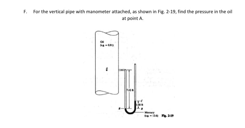 F. For the vertical pipe with manometer attached, as shown in Fig. 2-19, find the pressure in the oil
at point A.
Oil
(g -091)
100
Mercury
(8- 136) Fig. 2-19

