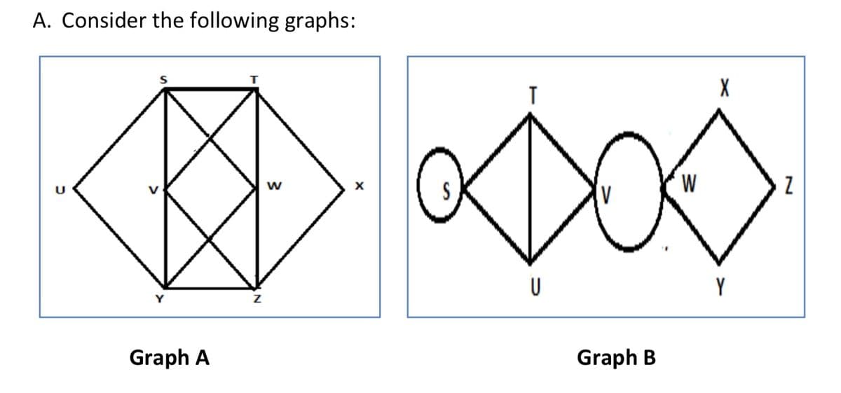 A. Consider the following graphs:
w
Y
Graph A
Graph B
N
