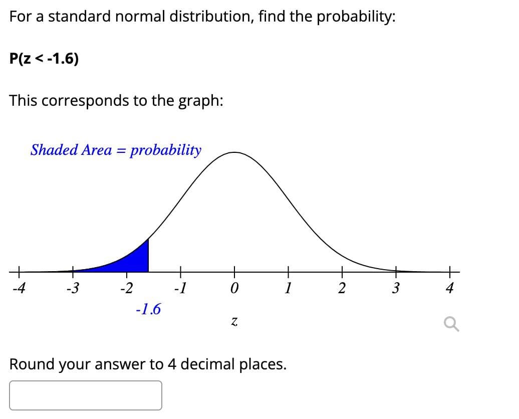 For a standard normal distribution, find the probability:
P(Z < -1.6)
This corresponds to the graph:
Shaded Area = probability
-3
-2
-1.6
-1
Z
Round your answer to 4 decimal places.
2
3
o