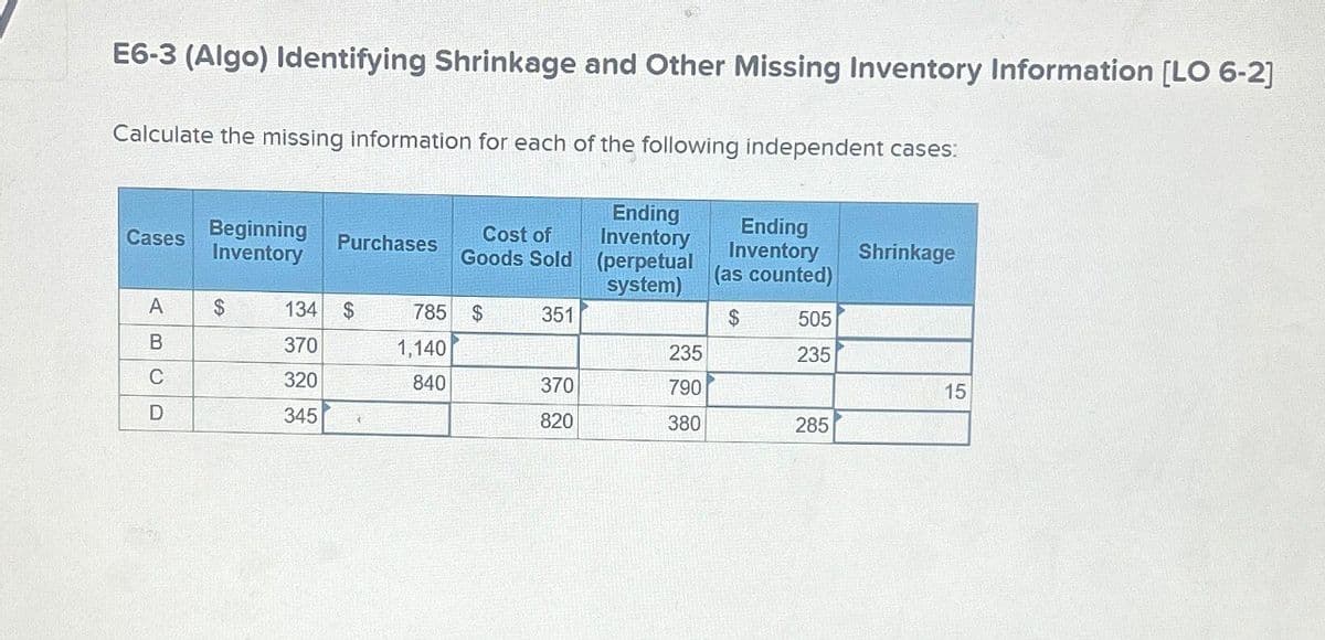 E6-3 (Algo) Identifying Shrinkage and Other Missing Inventory Information [LO 6-2]
Calculate the missing information for each of the following independent cases:
Ending
Cases
Beginning
Inventory
Purchases
Cost of
Goods Sold
Inventory
Ending
Inventory
Shrinkage
(perpetual
(as counted)
system)
ABCD
$
134 $
785
$
351
$
505
370
1,140
235
235
320
840
370
790
15
345
820
380
285