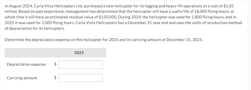 In August 2024, Carla Vista Helicopters Ltd. purchased a new helicopter for its logging and heavy lift operations at a cost of $1.05
million. Based on past experience, management has determined that the helicopter will have a useful life of 18,000 flying hours, at
which time it will have an estimated residual value of $150,000. During 2024, the helicopter was used for 1,800 flying hours, and in
2025 it was used for 2,000 flying hours. Carla Vista Helicopters has a December 31 year end and uses the units-of-production method
of depreciation for its helicopters.
Determine the depreciation expense on this helicopter for 2025 and its carrying amount at December 31, 2025.
Depreciation expense $
Carrying amount
$
2025