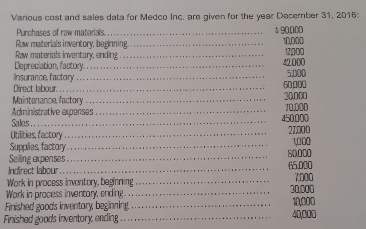 Various cost and sales data for Medco Inc. are given for the year December 31, 2016:
Purchases of raw materials........
Raw materials inventory, beginning.......
Raw materials inventory, ending.
Depreciation, factory..
Insurance, factory......
Direct labour.....
Maintenance, factory .......
Administrative expenses
Sales......
Utilities, factory .......
Supplies, factory.......
Selling expenses.......
Indirect labour.
Work in process inventory, beginning.
Work in process inventory, ending.
Finished goods inventory, beginning
Finished goods inventory, ending......
$ 90,000
10,000
17,000
42.000
5.000
60,000
30,000
70,000
450,000
27,000
1,000
80.000
65.000
7.000
30,000
10,000
40,000