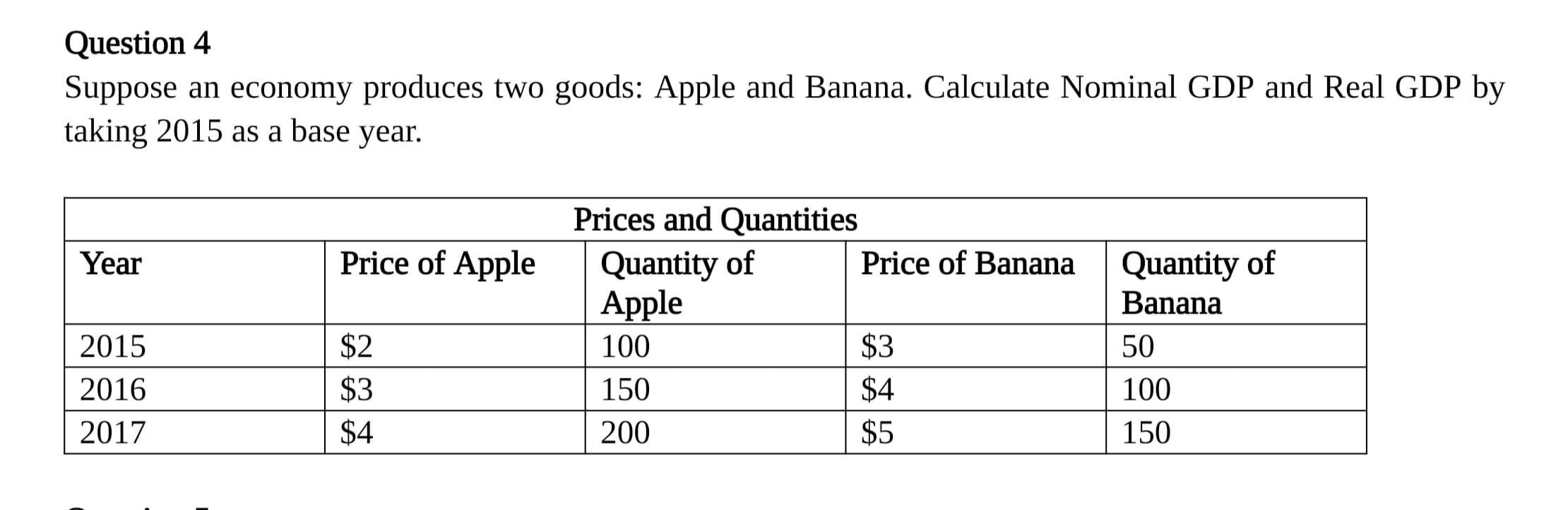 Suppose an economy produces two goods: Apple and Banana. Calculate Nominal GDP and Real GDP by
taking 2015 as a base year.
Prices and Quantities
Quantity of
Apple
Price of Apple
Quantity of
Banana
Year
Price of Banana
2015
$2
100
$3
50
2016
$3
150
$4
100
2017
$4
200
$5
150
