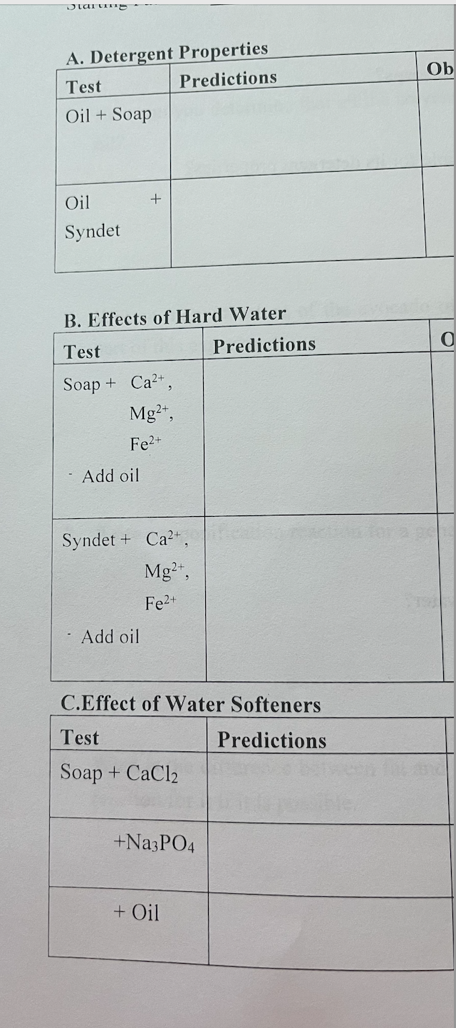 Starting
A. Detergent Properties
Test
Predictions
Oil + Soap
Oil
Syndet
B. Effects of Hard Water
Test
Soap +
+
Ca²+,
Mg2+,
Fe²+
Add oil
Syndet + Ca²+,
Mg2+,
Fe²+
Add oil
C.Effect of Water Softeners
Predictions
Test
Soap +CaCl2
+Na3PO4
Predictions
+ Oil
Ob
O