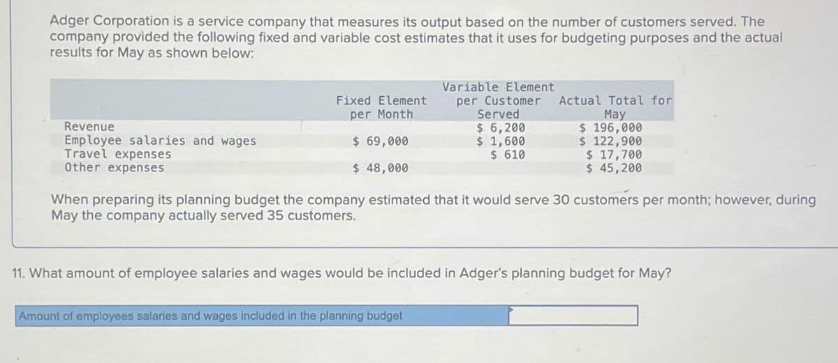 Adger Corporation is a service company that measures its output based on the number of customers served. The
company provided the following fixed and variable cost estimates that it uses for budgeting purposes and the actual
results for May as shown below:
Fixed Element
per Month
Variable Element
per Customer
Served
Revenue
$ 6,200
Actual Total for
May
$196,000
Employee salaries and wages
$ 69,000
$ 1,600
$ 122,900
Travel expenses
$ 610
$ 17,700
Other expenses
$ 48,000
$ 45,200
When preparing its planning budget the company estimated that it would serve 30 customers per month; however, during
May the company actually served 35 customers.
11. What amount of employee salaries and wages would be included in Adger's planning budget for May?
Amount of employees salaries and wages included in the planning budget