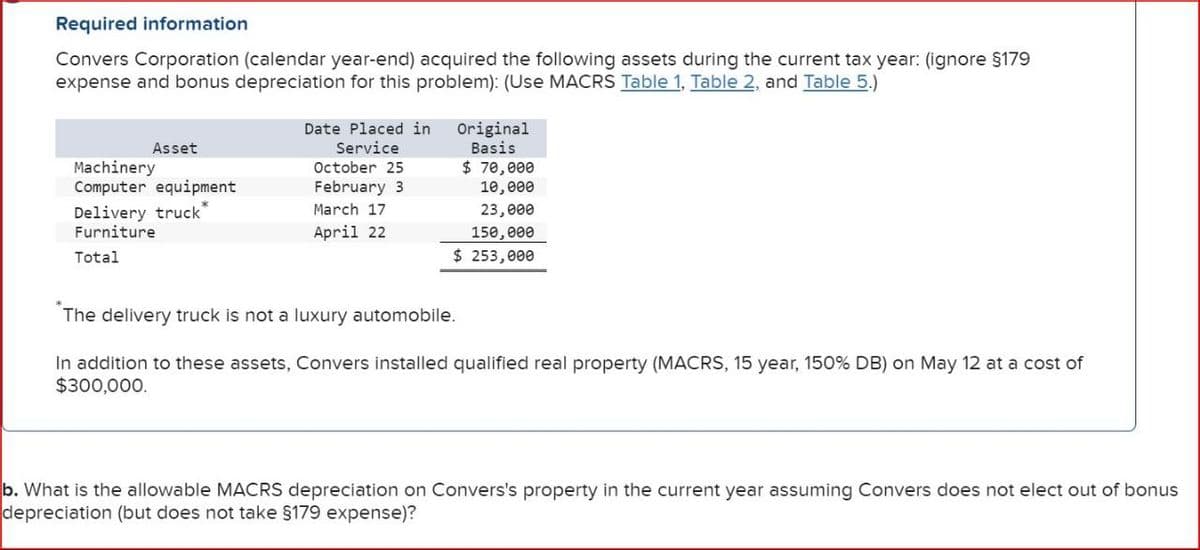 Required information
Convers Corporation (calendar year-end) acquired the following assets during the current tax year: (ignore §179
expense and bonus depreciation for this problem): (Use MACRS Table 1, Table 2, and Table 5.)
Date Placed in
Service
October 25
Asset
Machinery
Computer equipment
Delivery truck"
February 3
March 17
Furniture
Total
April 22
Original
Basis
$ 70,000
10,000
23,000
150,000
$ 253,000
*The delivery truck is not a luxury automobile.
In addition to these assets, Convers installed qualified real property (MACRS, 15 year, 150% DB) on May 12 at a cost of
$300,000.
b. What is the allowable MACRS depreciation on Convers's property in the current year assuming Convers does not elect out of bonus
depreciation (but does not take $179 expense)?