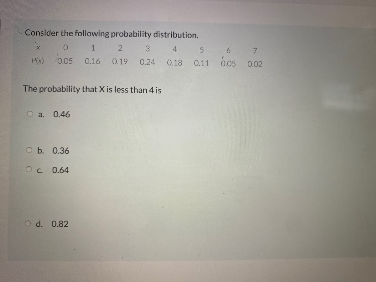 Consider the following probability distribution.
1
4
7.
P(x)
0.05
0.16
0.19
0.24
0.18
0.11
0.05
0.02
The probability that X is less than 4 is
O a.
0.46
O b. 0.36
О с.
0.64
O d. 0.82
