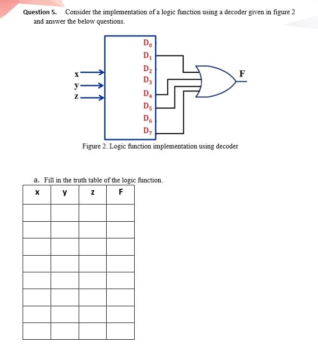 Question 5. Consider the implementation of a logic function using a decoder given in figure 2
and answer the below questions.
Do
D1
D2
D3
F
y-
D4
D5
D6
D,
Figure 2. Logic function implementation using decoder
a. Fill in the truth table of the logic function.
z
F
y
