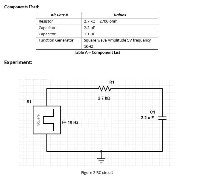 Components Used:
Kit Part #
Values
Resistor
2.7 ko = 2700 ohm
Сарacitor
2.2 μF
Сарacitor
1.1 μF
Function Generator
Square wave Amplitude 9V frequency
10HZ
Table A- Component List
Experiment:
R1
2.7 kQ
S1
C1
2.2 u F
F= 10 Hz
Figure 2 RC circuit
Square

