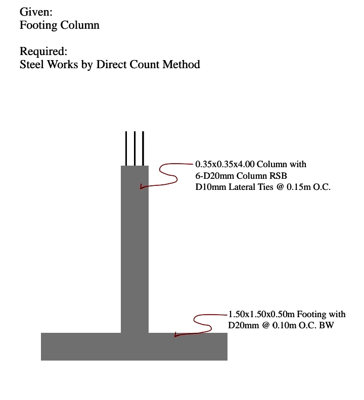 Given:
Footing Column
Required:
Steel Works by Direct Count Method
0.35x0.35x4.00 Column with
6-D20mm Column RSB
D10mm Lateral Ties @ 0.15m O.C.
-1.50x1.50x0.50m Footing with
D20mm @ 0.10m O.C. BW
