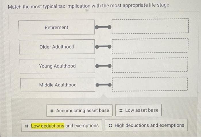 Match the most typical tax implication with the most appropriate life stage.
Retirement
Older Adulthood
Young Adulthood
Middle Adulthood
:: Accumulating asset base
:: Low asset base
:: Low deductions and exemptions
:: High deductions and exemptions
I I I
