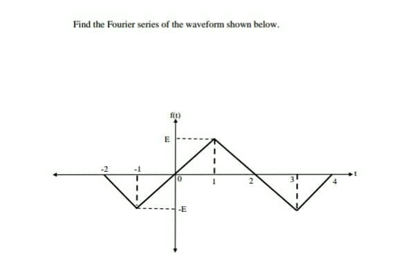 Find the Fourier series of the waveform shown below.
f()
E
-2
-1
2.
-E
