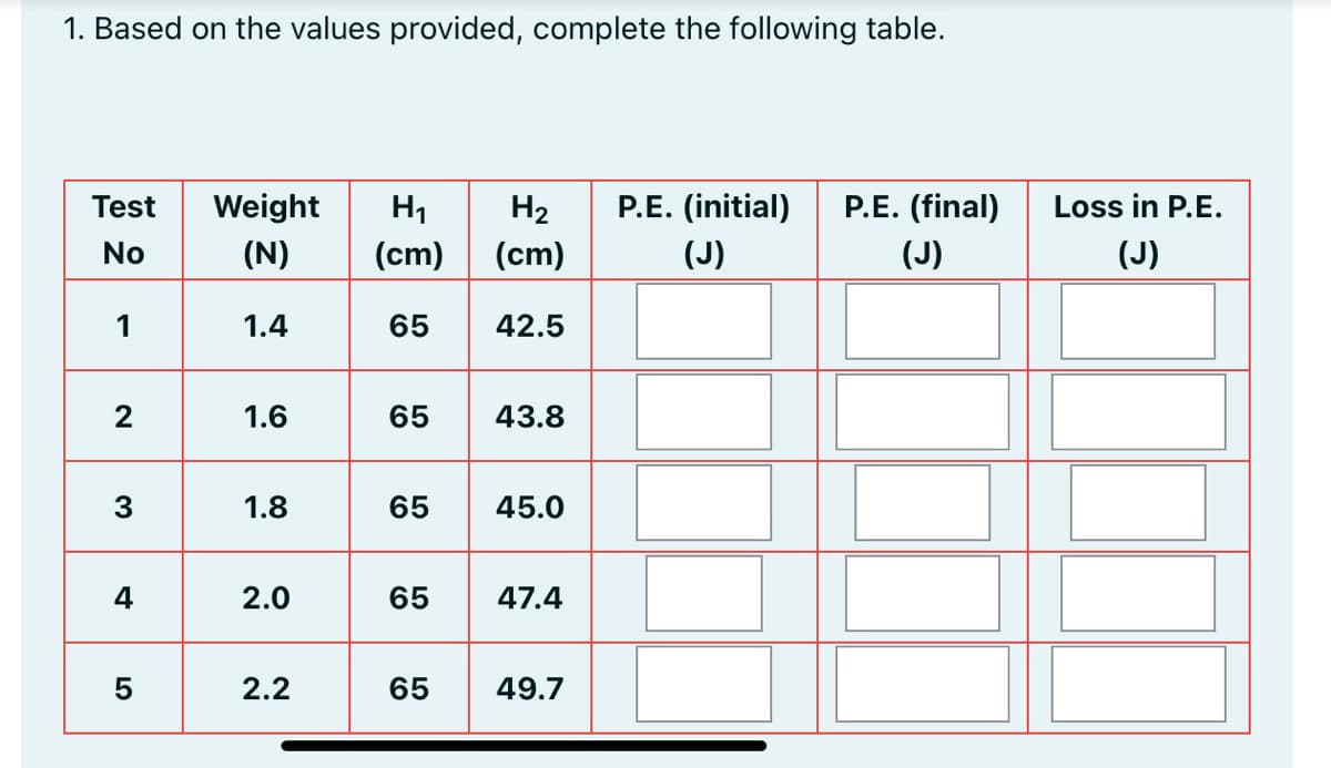 1. Based on the values provided, complete the following table.
Test
Weight
H1
H2
P.E. (initial)
P.E. (final)
Loss in P.E.
No
(N)
(cm)
(cm)
(J)
(J)
(J)
1
1.4
42.5
2
1.6
65
43.8
1.8
65
45.0
4
2.0
65
47.4
2.2
65
49.7
