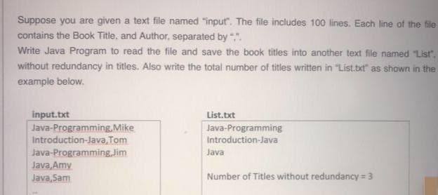 Suppose you are given a text file named "input". The file includes 100 lines. Each line of the file
contains the Book Title, and Author, separated by "".
Write Java Program to read the file and save the book titles into another text file named List".
without redundancy in titles. Also write the total number of titles written in "List.txt" as shown in the
example below.
List.txt
input.txt
Java-Programming, Mike
Introduction-Javə, Tom
Java-Programming,Jim
Java, Amy
Java, Sam
Java-Programming
Introduction-Java
Java
Number of Titles without redundancy = 3
