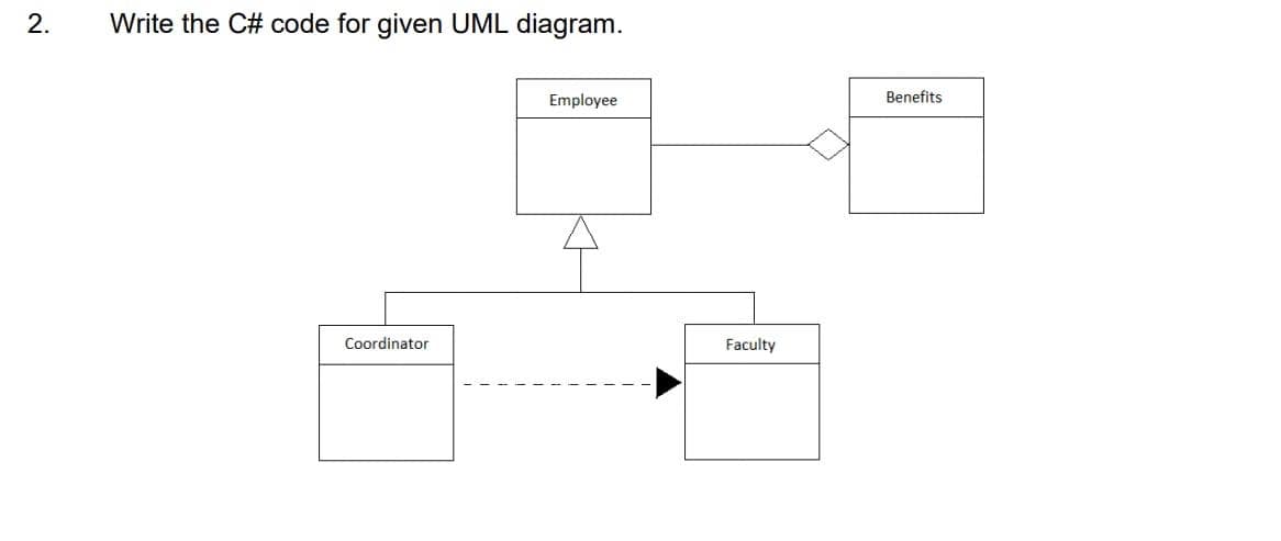 2.
Write the C# code for given UML diagram.
Employee
Benefits
Coordinator
Faculty
