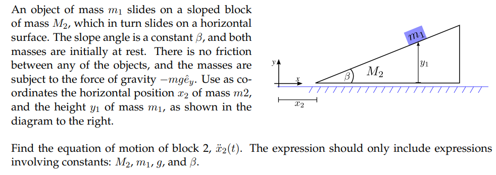 An object of mass m1 slides on a sloped block
of mass M2, which in turn slides on a horizontal
surface. The slope angle is a constant 3, and both
masses are initially at rest. There is no friction
between any of the objects, and the masses are
subject to the force of gravity -mgêy. Use as co-
ordinates the horizontal position x2 of mass m2,
and the height y1 of mass m1, as shown in the
y4
Y1
M2
x2
diagram to the right.
Find the equation of motion of block 2, ä2(t). The expression should only include expressions
involving constants: M2, m1, g, and B.
