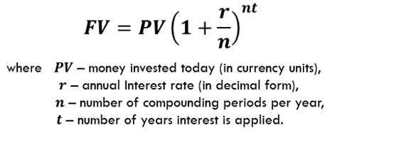 r nt
FV = PV ( 1+-
n-
pr(1+)"
where PV – money invested today (in currency units),
r - annual Interest rate (in decimal form),
n – number of compounding periods per year,
t – number of years interest is applied.
