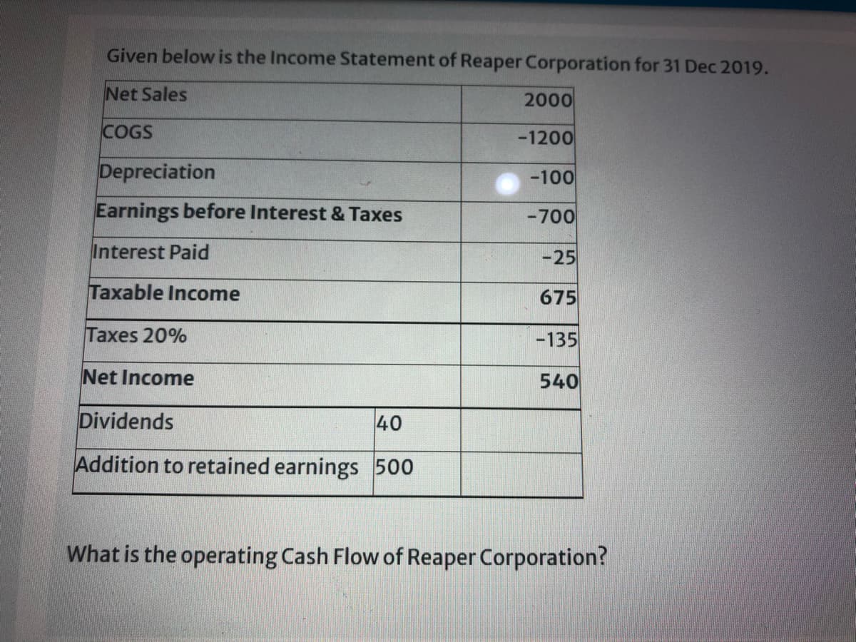 Given below is the Income Statement of Reaper Corporation for 31 Dec 2019.
Net Sales
2000
COGS
-1200
Depreciation
-100
Earnings before Interest & Taxes
-700
Interest Paid
-25
Taxable Income
675
Taxes 20%
-135
Net Income
540
Dividends
40
Addition to retained earnings 500
What is the operating Cash Flow of Reaper Corporation?
