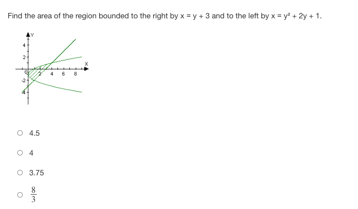 Find the area of the region bounded to the right by x = y + 3 and to the left by x = y² + 2y + 1.
4 6
-2-
4.5
3.75
8
3