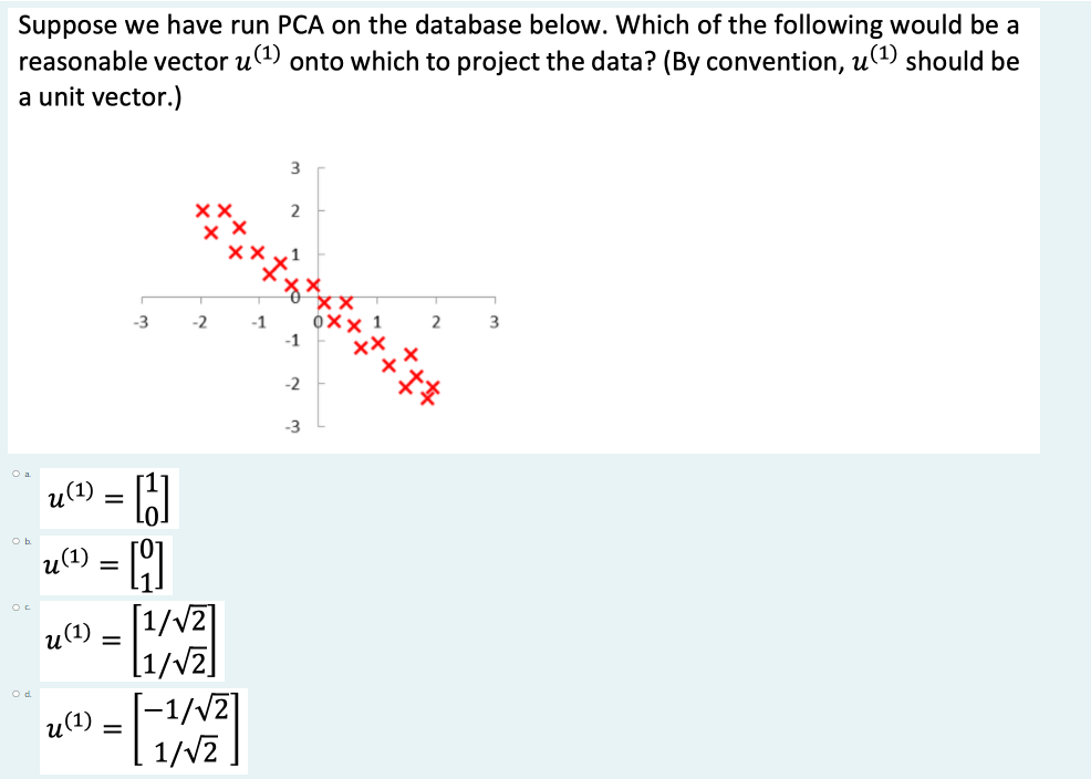 Suppose we have run PCA on the database below. Which of the following would be a
reasonable vector u() onto which to project the data? (By convention, u1) should be
a unit vector.)
2
-3
-2
3
-2
-3
u) =
и(1)
[1/V2]
u(1)
[-1/v2]
u(1);
1/V2]
