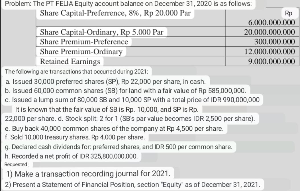 Problem: The PT FELIA Equity account balance on December 31, 2020 is as follows:
Share Capital-Preferrence, 8%, Rp 20.000 Par
Share Capital-Ordinary, Rp 5.000 Par
Share Premium-Preference
Share Premium-Ordinary
Retained Earnings
The following are transactions that occurred during 2021:
a. Issued 30,000 preferred shares (SP), Rp 22,000 per share, in cash.
b. Issued 60,000 common shares (SB) for land with a fair value of Rp 585,000,000.
c. Issued a lump sum of 80,000 SB and 10,000 SP with a total price of IDR 990,000,000
It is known that the fair value of SB is Rp. 10,000, and SP is Rp.
22,000 per share. d. Stock split: 2 for 1 (SB's par value becomes IDR 2,500 per share).
e. Buy back 40,000 common shares of the company at Rp 4,500 per share.
f. Sold 10,000 treasury shares, Rp 4,000 per share.
6.000.000.000
20.000.000.000
300.000.000
12.000.000.000
9.000.000.000
Rp
g. Declared cash dividends for: preferred shares, and IDR 500 per common share.
h. Recorded a net profit of IDR 325,800,000,000.
Requested:
1) Make a transaction recording journal for 2021.
2) Present a Statement of Financial Position, section "Equity" as of December 31, 2021.