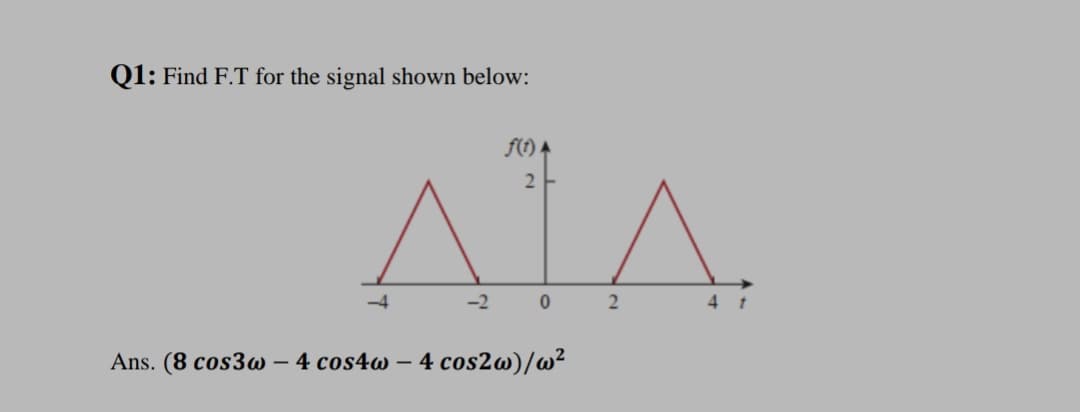 Q1: Find F.T for the signal shown below:
f(1) A
-4
-2
4 t
Ans. (8 cos3w – 4 cos4w – 4 cos2w)/w²

